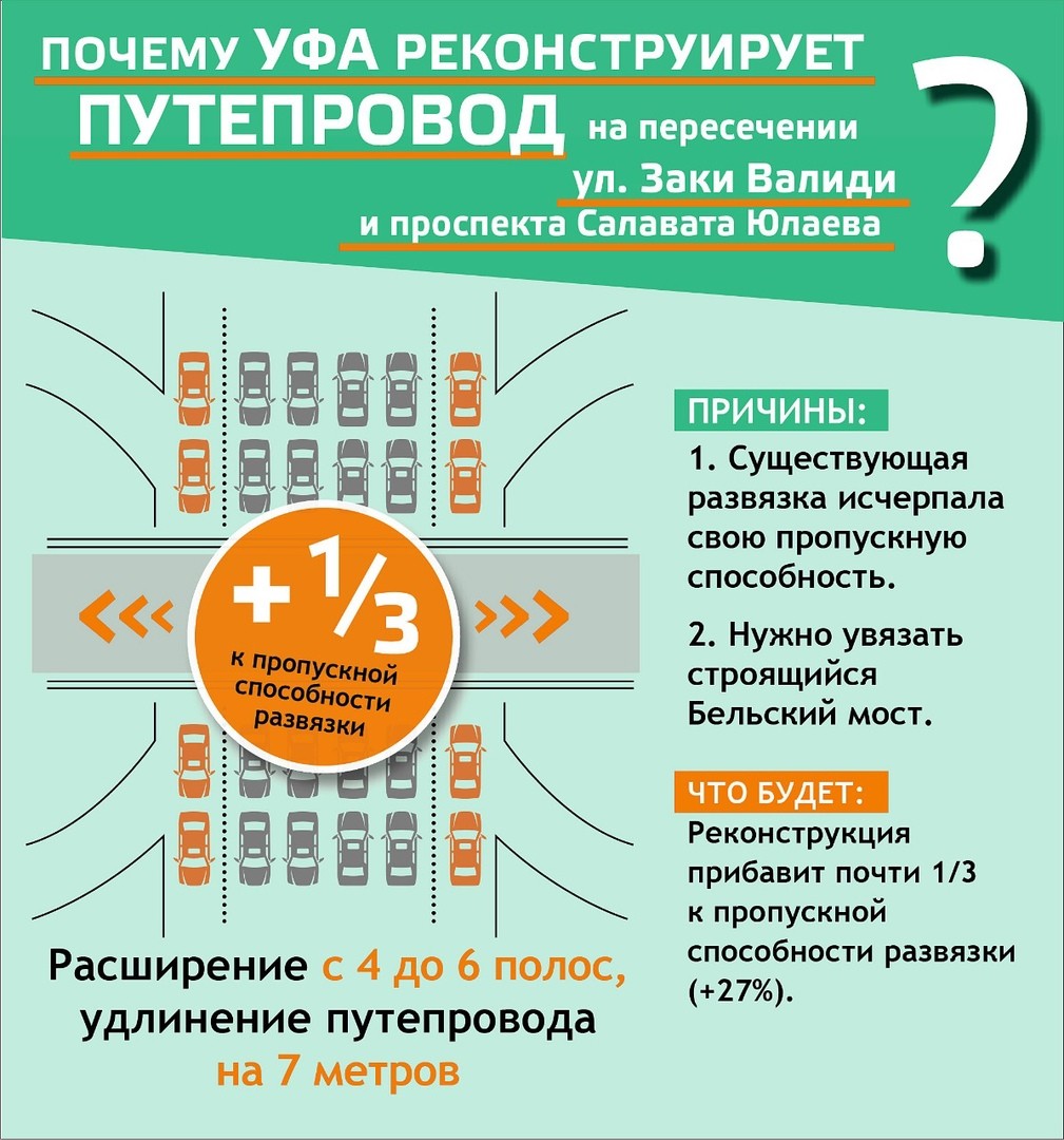 На пересечении проспекта Салавата Юлаева и улицы Заки Валиди в Уфе меняется  схема движения | Официальный сайт МБУ Издательский дом Уфа